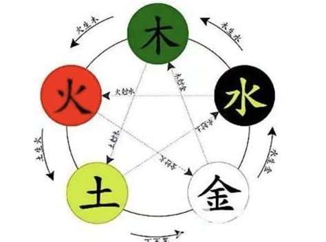 君字五行|君字的五行是什么,君的五行属性及吉利寓意